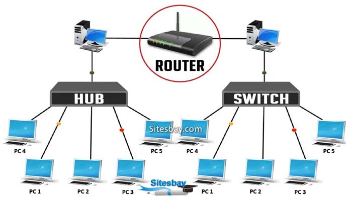 router